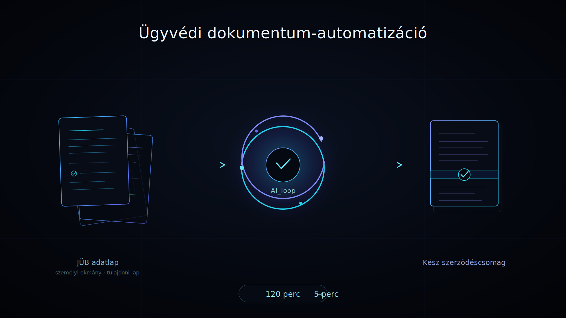 Ügyvédi dokumentum-automatizáció: JÜB-adatlapból, személyi okmányokból és tulajdoni lapból kész szerződéscsomag