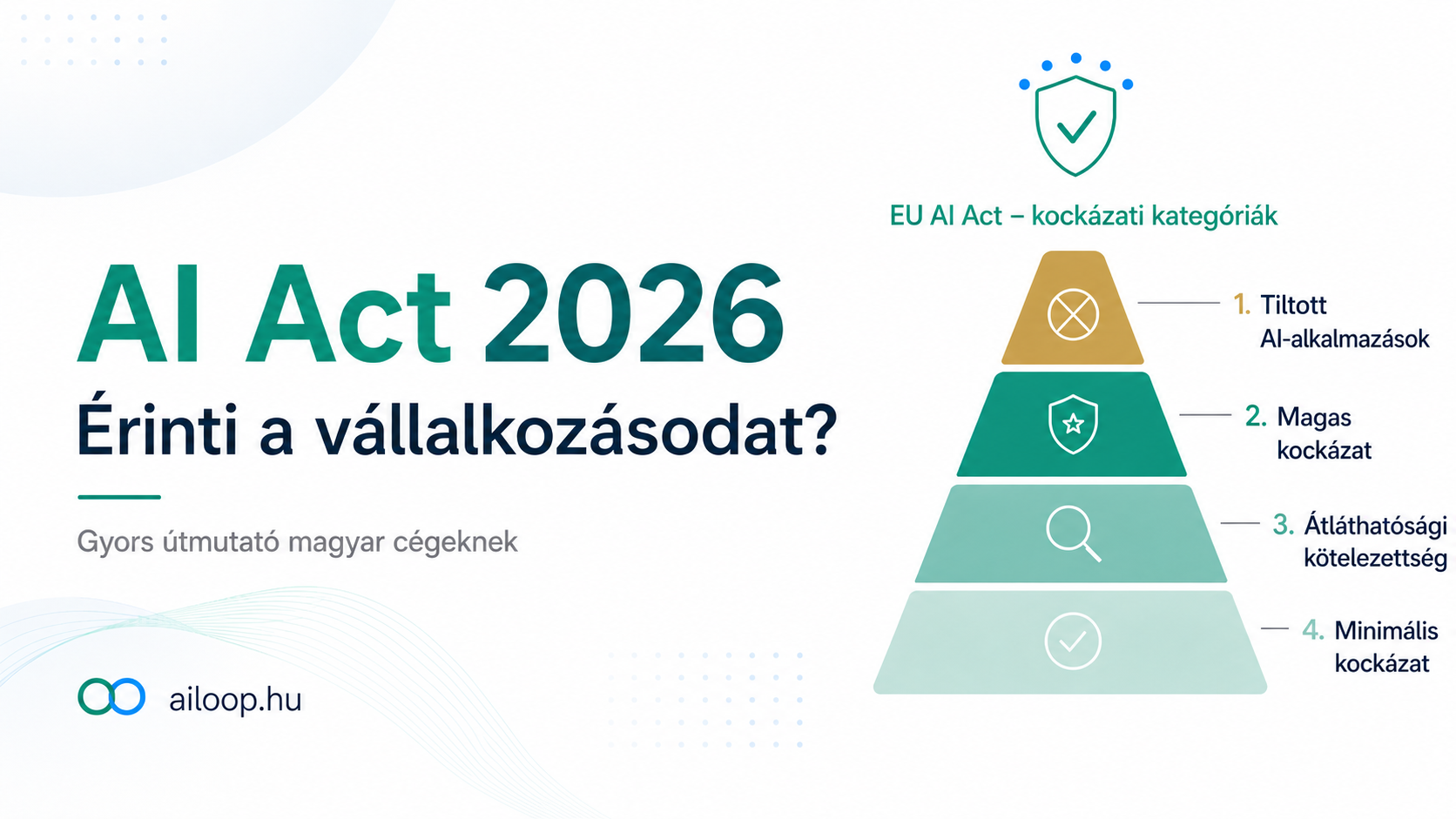 AI Act 2026 vállalkozásoknak – az uniós mesterséges intelligencia szabályozás összefoglalója