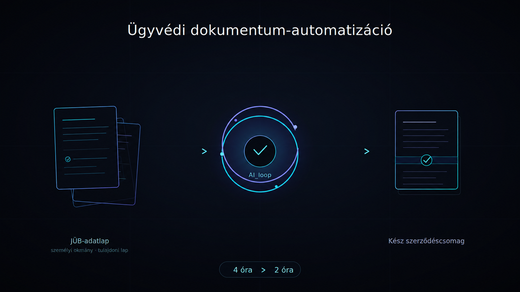 Ügyvédi dokumentum-automatizáció: JÜB-adatlapból, személyi okmányokból és tulajdoni lapból kész szerződéscsomag